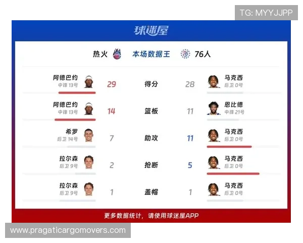 热火末节狂胜76人 东部形势再生变